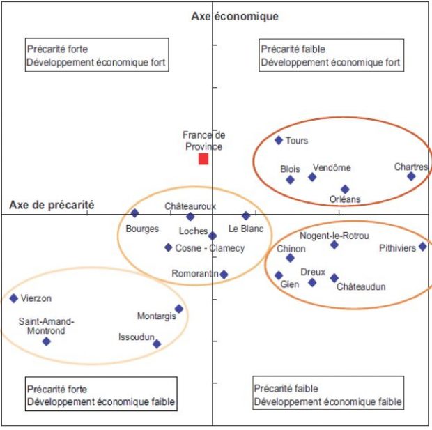 Source : INSEE-ANALYSES, Région Centre, numéro 6, novembre 2014