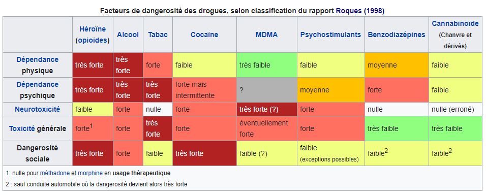 Cannabis - Roques