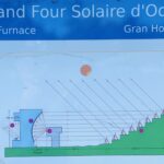 Schéma de fonctionnement